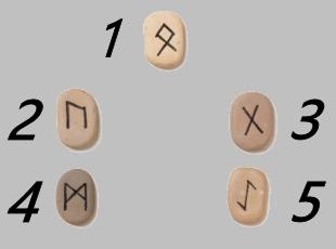Tirage voyance à 5 Runes - Voyance rapide par téléphone 08.99.96.90.99